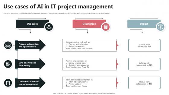 Use Cases Of AI In IT Project Management
