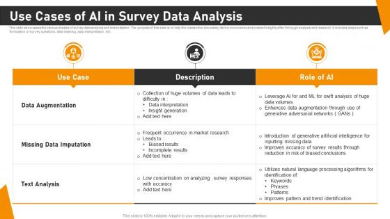 Use Cases Of AI In Survey Data Analysis