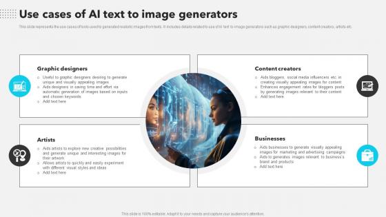 Use Cases Of AI Text To Image Generators AI Copywriting Tools AI SS V
