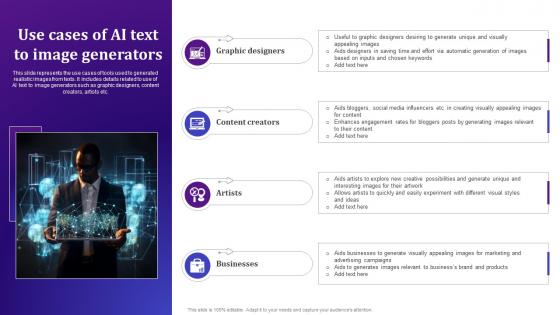 Use Cases Of AI Text To Image Generators AI Text To Voice Convertor Tools AI SS V