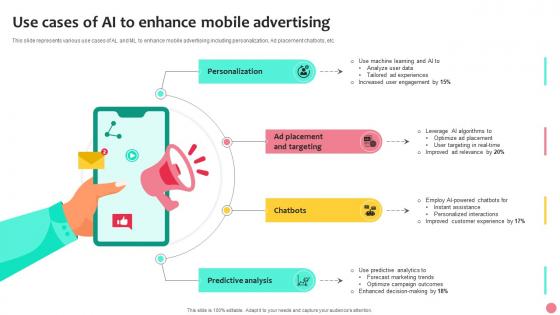 Use Cases Of Ai To Enhance Mobile Advertising