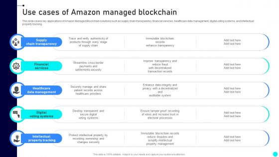 Use Cases Of Amazon Managed Blockchain Exploring Diverse Blockchain BCT SS