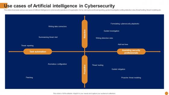 Use Cases Of Artificial Chatgpt For Threat Intelligence And Vulnerability Assessment AI SS V