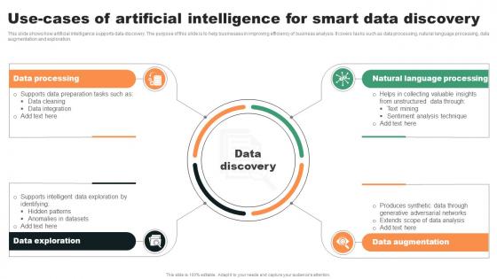 Use Cases Of Artificial Intelligence For Smart Data Discovery