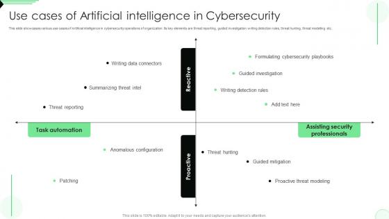 Use Cases Of Artificial Intelligence In Cybersecurity Opportunities And Risks Of ChatGPT AI SS V