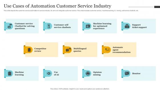 Use Cases Of Automation Customer Service Industry