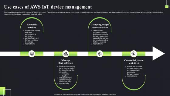 Use Cases Of Aws Iot Device Management