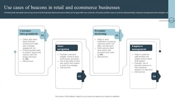 Use Cases Of Beacons In Retail And Ecommerce Role Of Iot In Transforming IoT SS