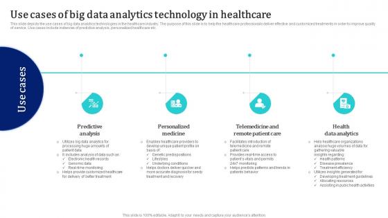 Use Cases Of Big Data Analytics Technology In Healthcare