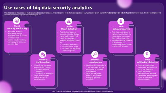 Use Cases Of Big Data Security Analytics