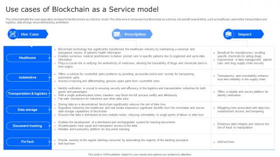 Use Cases Of Blockchain As A Service Model Ppt Slides Example