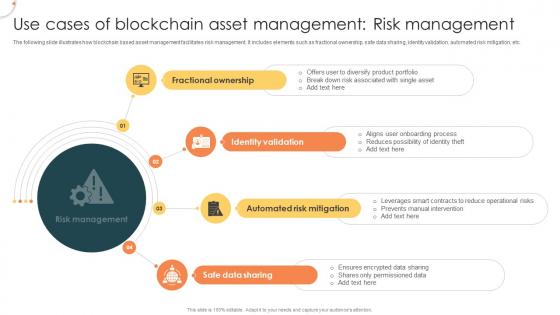 Use Cases Of Blockchain Asset Management Risk Management Managing Digital Wealth BCT SS