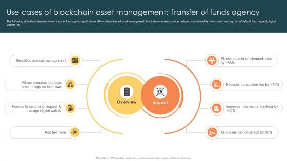 Use Cases Of Blockchain Asset Management Transfer Of Funds Agency Managing Digital Wealth BCT SS