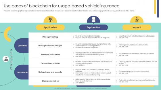 Use Cases Of Blockchain For Usage Based Vehicle Blockchain In Insurance Industry Exploring BCT SS