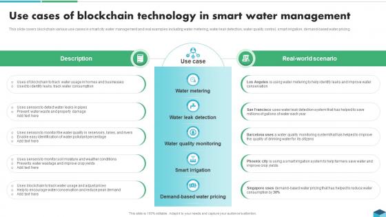 Use Cases Of Blockchain Technology In Blockchain Technologies For Sustainable Development BCT SS
