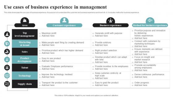 Use Cases Of Business Experience In Management