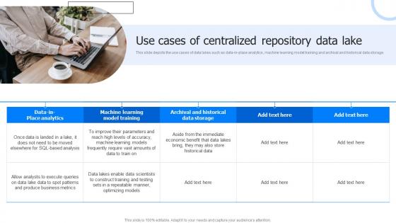 Use Cases Of Centralized Repository Data Lake Data Lake Architecture And The Future Of Log Analytics