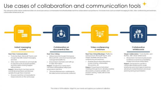Use Cases Of Collaboration And Digital Project Management Navigation PM SS V