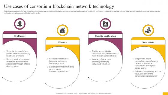 Use Cases Of Consortium Blockchain Network Technology Complete Guide To Understand BCT SS