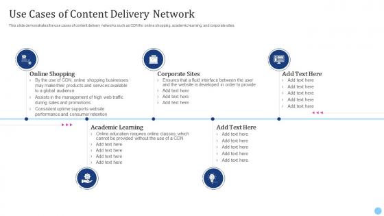 Use Cases Of Content Delivery Network Cdn Edge Server Ppt Summary Example File