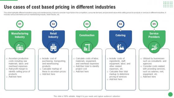 Use Cases Of Cost Based Pricing In Different Industries