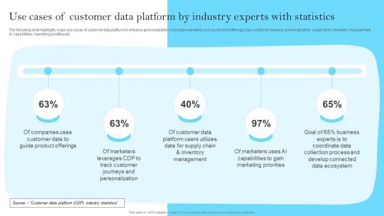 Use Cases Of Customer Data Platform By Industry Customer Data Platform Guide MKT SS