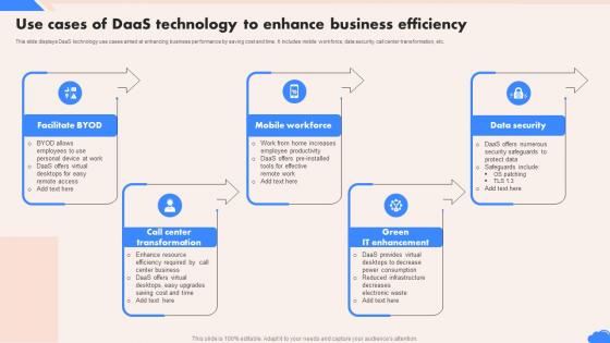 Use Cases Of Daas Technology To Enhance Business Efficiency