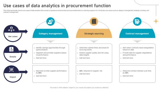 Use Cases Of Data Analytics In Procurement Function