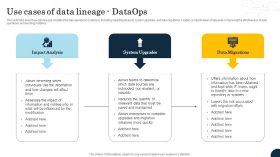 Use Cases Of Data Lineage Dataops Data Lineage Types It Ppt Formats