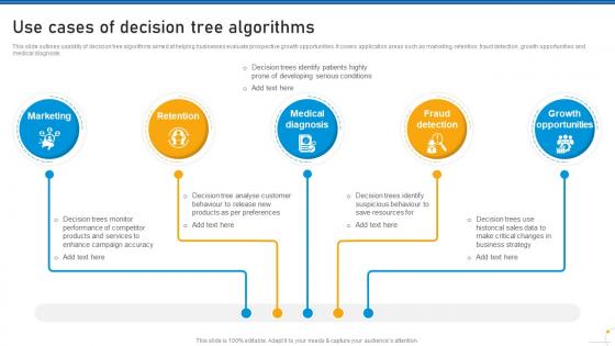 Use Cases Of Decision Tree Algorithms Use Of Predictive Analytics In Modern Data Analytics SS