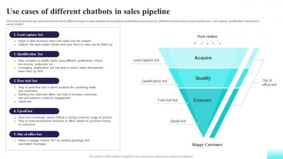 Use Cases Of Different Chatbots In Sales Comprehensive Guide For AI Based AI SS V