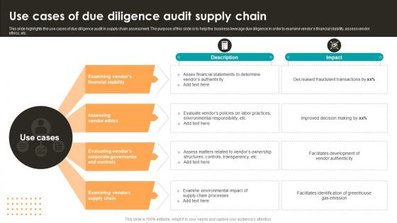 Use Cases Of Due Diligence Audit Supply Chain