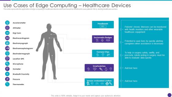 Use Cases Of Edge Computing Healthcare Devices Distributed Information Technology