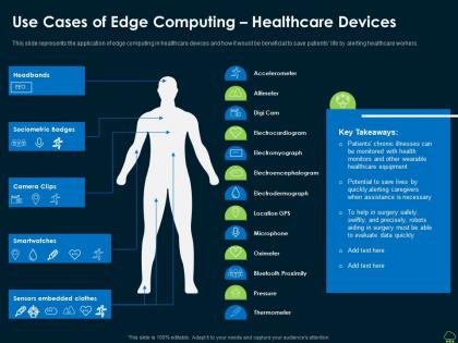 Use cases of edge computing healthcare devices edge computing it