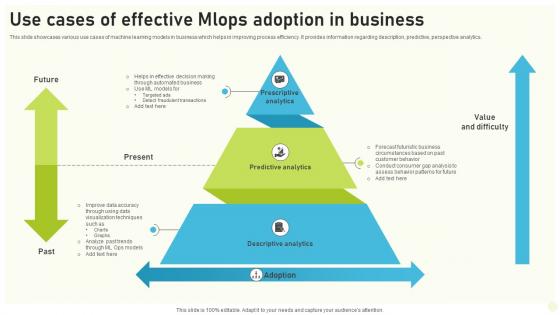 Use Cases Of Effective Mlops Adoption In Business