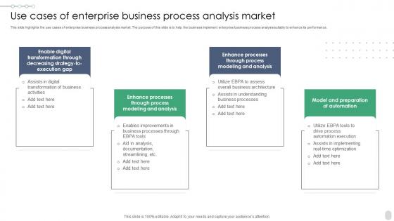 Use Cases Of Enterprise Business Process Analysis Market