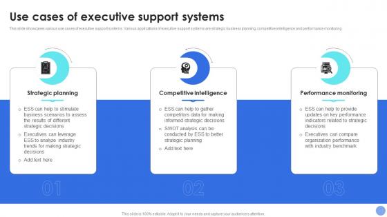 Use Cases Of Executive Support Systems Decision Support System For Driving Organizational Excellence AI SS