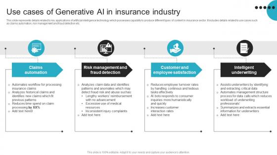 Use Cases Of Generative AI ChatGPT For Transitioning Insurance Sector ChatGPT SS V