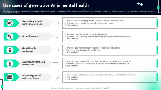 Use Cases Of Generative Ai In Mental Health Chatgpt For Transforming Mental Health Care Chatgpt SS