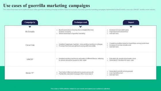 Use Cases Of Guerrilla Marketing Campaigns Detailed Guide To Mass Marketing MKT SS V