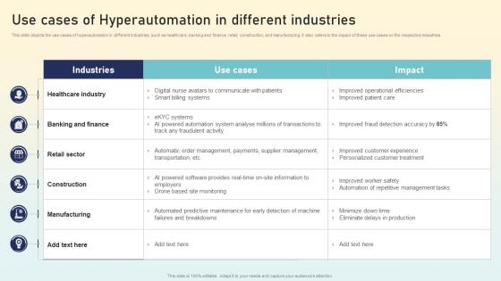 Use Cases Of Hyperautomation In Different Industries Hyperautomation Applications