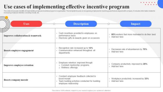 Use Cases Of Implementing Effective Incentive Program Response Plan For Increasing Customer