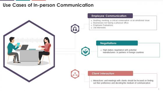 Use Cases Of In Person Communication Training Ppt