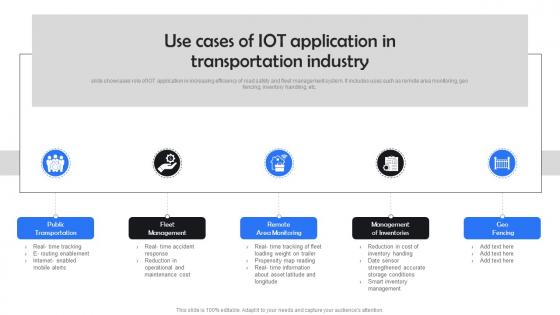 Use Cases Of Iot Application In Transportation Industry