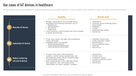 Use Cases Of IOT Devices In Healthcare Impact Of IOT On Various Industries IOT SS