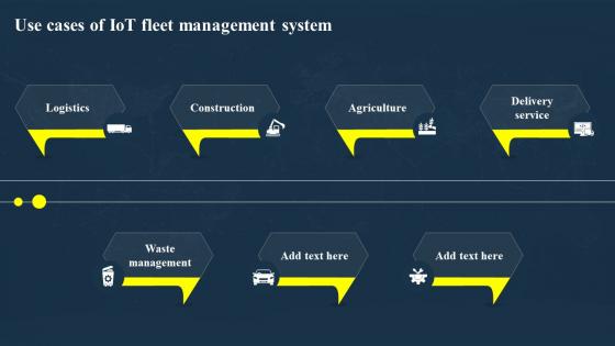 Use Cases Of IOT Fleet Management System IOT Fleet Management IOT SS V