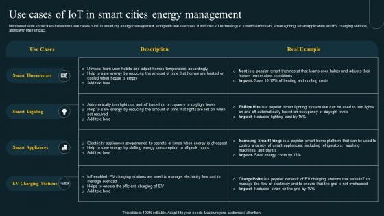 Use Cases Of IoT In Smart Cities Energy Management IoT Revolution In Smart Cities Applications IoT SS