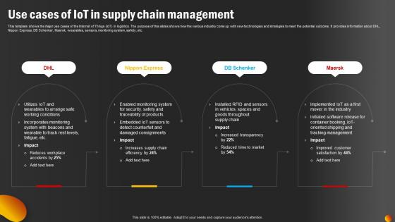 Use Cases Of IoT In Supply Chain Management
