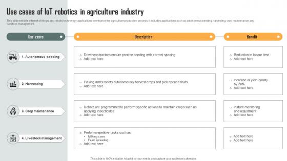 Use Cases Of IoT Robotics In Agriculture Role Of IoT Driven Robotics In Various IoT SS