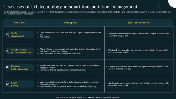 Use Cases Of IoT Technology In Smart Transportation IoT Revolution In Smart Cities Applications IoT SS